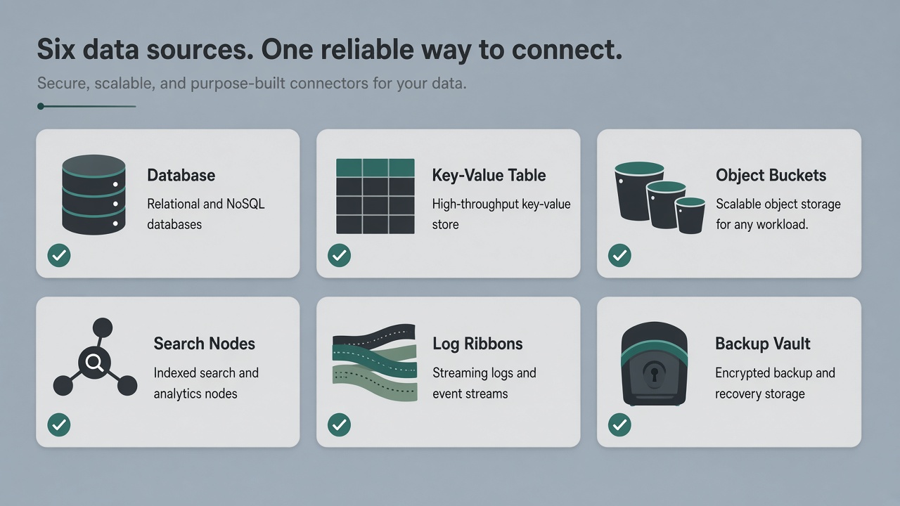 Connected AWS data sources with verification checks